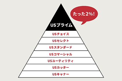 Beef Pyramid