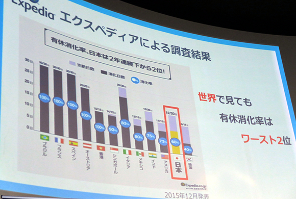 ハワイ州観光局のプロモーション「有休ハワイ」