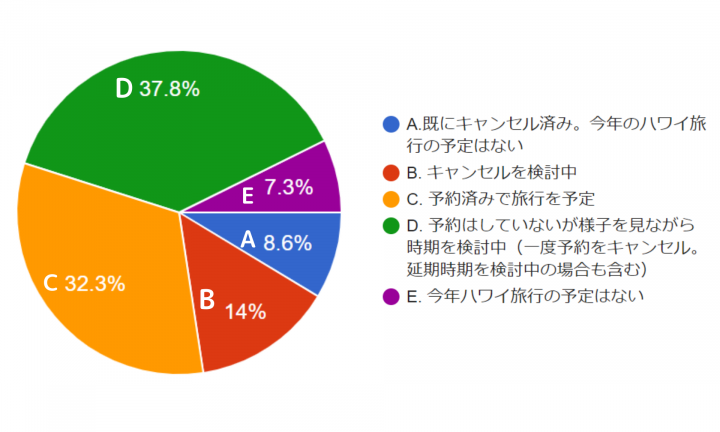 失敗しないハワイのホテル予約方法 皆のキャンセル体験談も